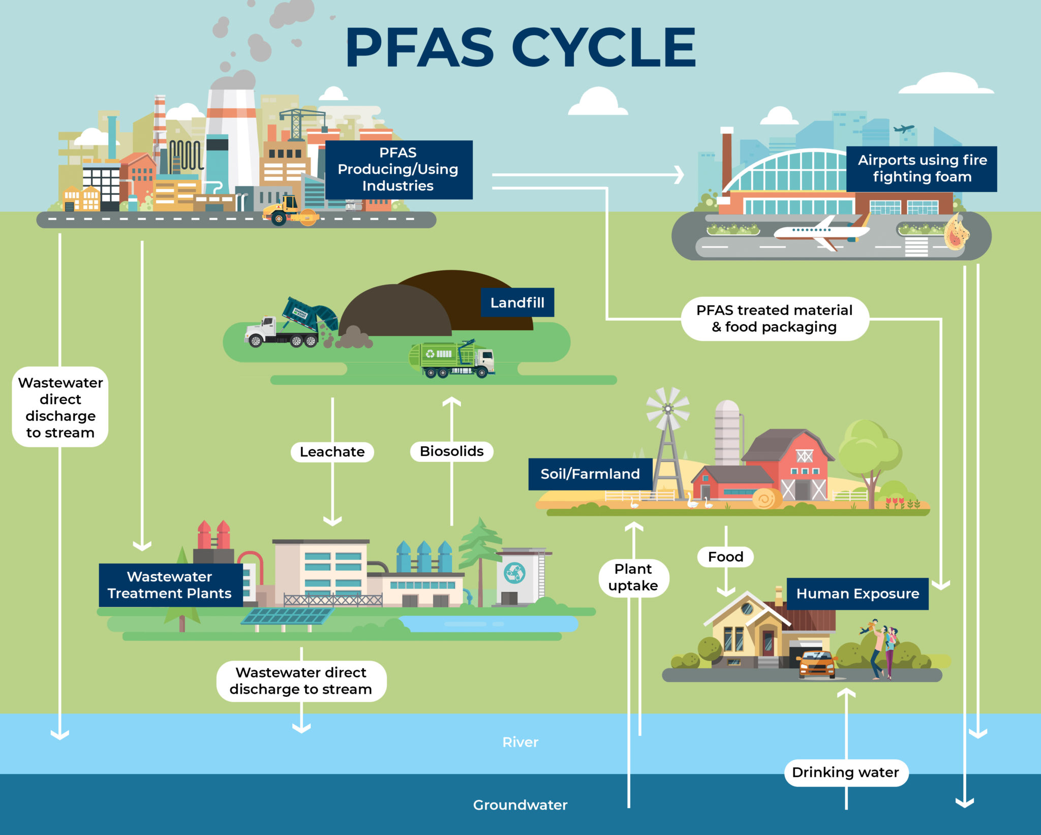 pfas-contamination-in-u-s-communities-sciline